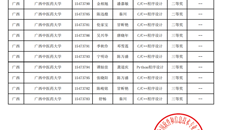 星空彩票老版本下载学子在蓝桥杯大赛中喜获佳绩