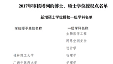 【喜讯】我校获批护理学一级学科硕士学位授权点