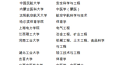 我校获批增列为博士学位授予单位