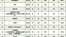 我校2018年广西本科第二批录取情况