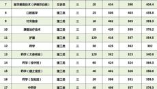 我校2018年广西高职高专普通批录取情况