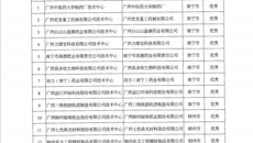 热烈祝贺我校制药厂在2018年广西壮族自治区工业和信息化厅等六部门的自治区级企业技术中心评价中荣获优秀自治区级企业技术中心称号！