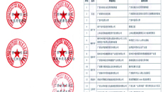 【喜讯】我校获批广西首批中医药健康旅游示范基地