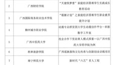 【喜讯】我校荣获全区高校资助育人特色项目