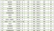 我校顺利完成广西本科第一批招生工作