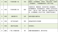 我校顺利完成2019年高考招生录取工作