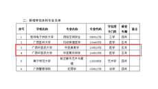 【喜报】我校两个本科新专业获教育部批准设置