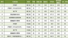 星空彩票老版本下载2020年广西本科第二批（含预科B类）录取情况