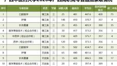星空彩票老版本下载2020年广西高职高专普通批录取情况