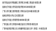 【喜讯】我校护理学院2018级护理学2班团支部荣获“2020-2021学年全国高校活力团支部”荣誉称号