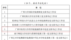 【喜讯】我校三个党组织入选首批新时代广西样板支部培育创建单位、广西高校“双带头”教师党支部书记工作室培育创建单位