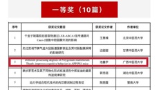 药学院学子炮制论文喜获一等奖