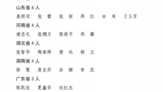 【喜讯】我校张亚萍教授、李卫民教授、郑景辉教授入选2022年第五批全国中医临床优秀人才研修项目