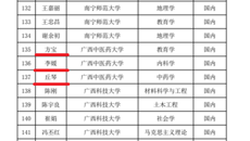 【喜讯】我校丘琴教授、方宝教授、李媛副主任医师入选“广西高等学校千名中青年骨干教师培育计划”项目