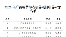 我校5人入选2022年广西岐黄学者培养项目培养对象名单