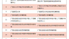 我校博物馆入选2021—2025年度第一批全国科普教育基地
