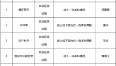 附属瑞康医院专业建设和课程建设又传捷报