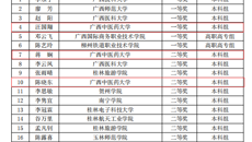 【喜讯】我校在2022年全区高校教师就业创业课程“精彩一课”教学大赛中取得一二等奖的佳绩