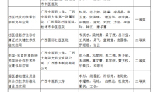 【喜讯】我校喜获2021年中国民族医药学会科学技术奖8项、学术著作奖2项