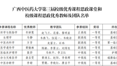 基础医学院在学校第三届校级优秀课程思政课堂和校级课程思政优秀教师及团队竞赛喜获佳绩