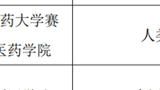 【喜讯】赛院教师王蕾荣获全区高校思政教师讲党的二十大精神优秀微课评选活动三等奖