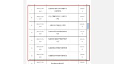 国壮获批七项地方标准