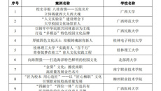 【喜讯】我校中医药壮瑶医药特色校园文化入选广西高校校园文化建设“一校一品”特色品牌