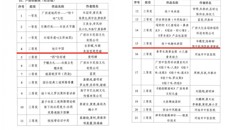 【喜讯】一附院在2023年广西中医药壮瑶医药文化创意大赛中喜获佳绩