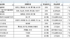2023年广西中医药（壮瑶医药）文化创意大赛落幕 我校斩获23个奖项