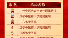 【喜讯】我校第一附属医院3个学科进入2023年度全国中医医院学科（专科）十强榜