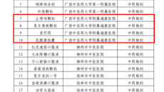 附属瑞康医院多个院内制剂入选“桂制剂”目录
