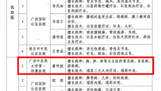 【喜讯】第一附属医院3名专家被自治区中医药局确定为名壮医、名瑶医