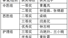 附属国际壮医医院教师在星空彩票老版本下载首届临床教师小讲课比赛中荣获多个奖项