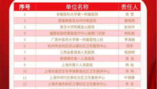 第一附属医院儿科获得“海派儿科推拿示范单位”称号