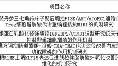 喜报！广西国际壮医医院获4项国家自然科学基金项目