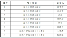 喜报！附属瑞康医院2025年国家自然科学基金获批8项！