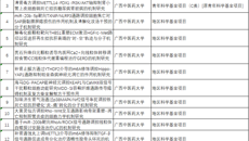 【喜讯】星空彩票老版本下载第一附属医院获2025年国家自然科学基金立项资助16项