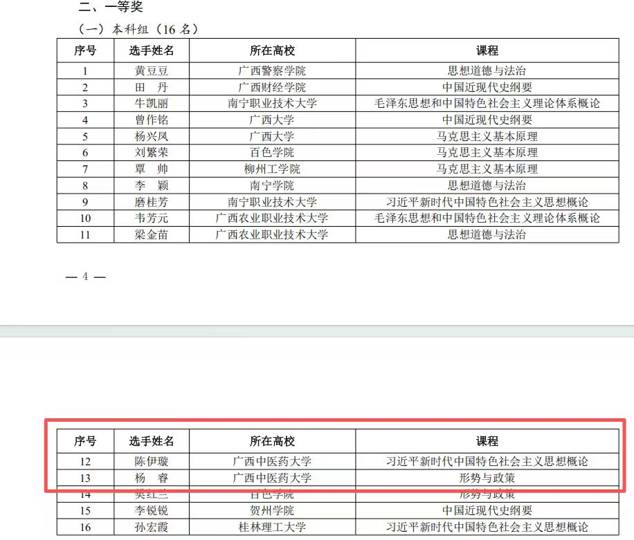 获奖名单 获奖名单