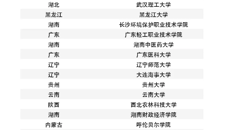 【喜讯】我校在2023年全国易班评优取得佳绩