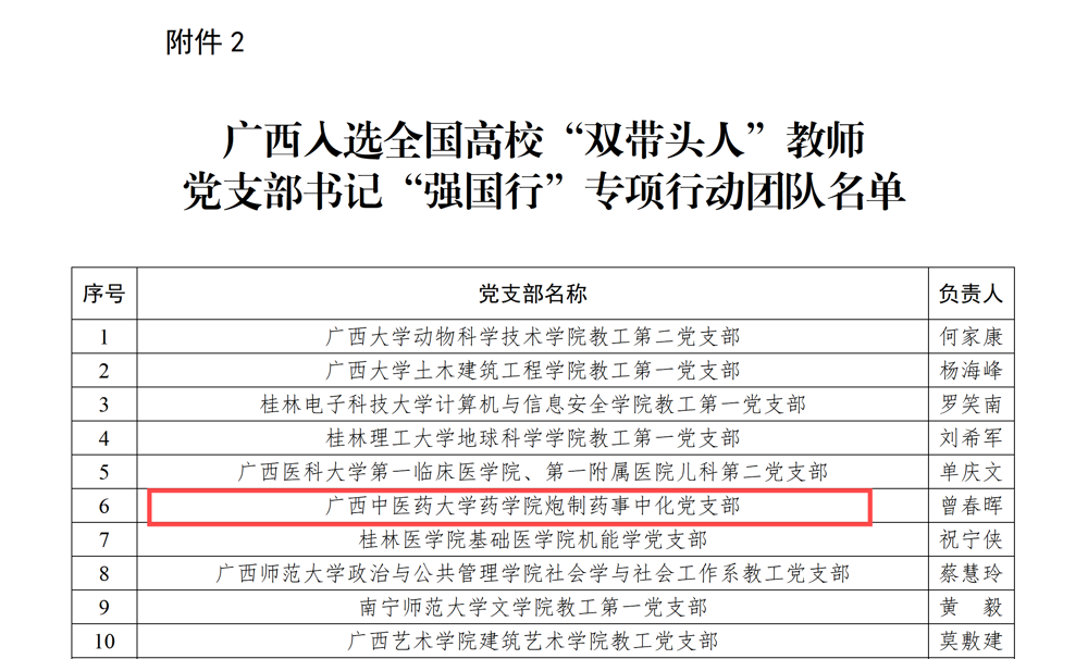 桂教工委办〔2024〕111号附件2_01