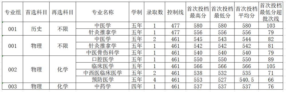 安徽  公示十三