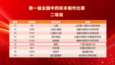 【喜讯】我校学子在2025年第一届全国中药标本制作比赛中喜获佳绩